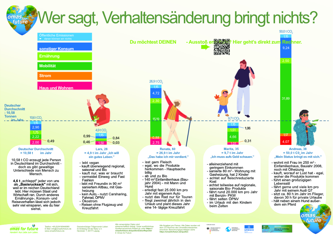 Zukunftsposter_Übersicht_03.04.2024