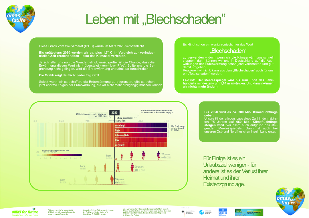 Zukunftsposter_Übersicht_03.04.2024