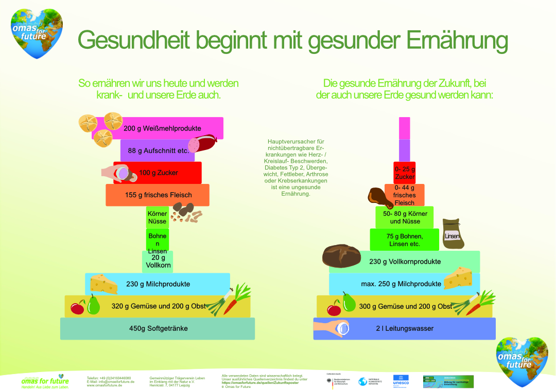 Zukunftsposter_Übersicht_03.04.2024