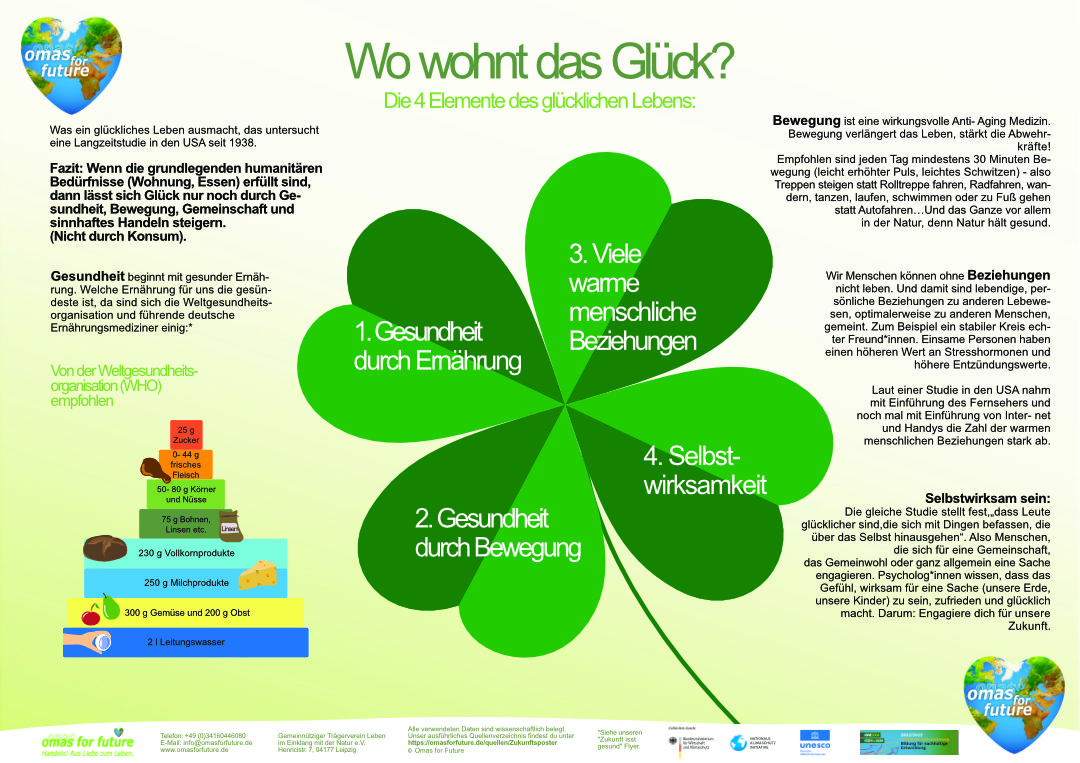 Zukunftsposter_Übersicht_03.04.2024