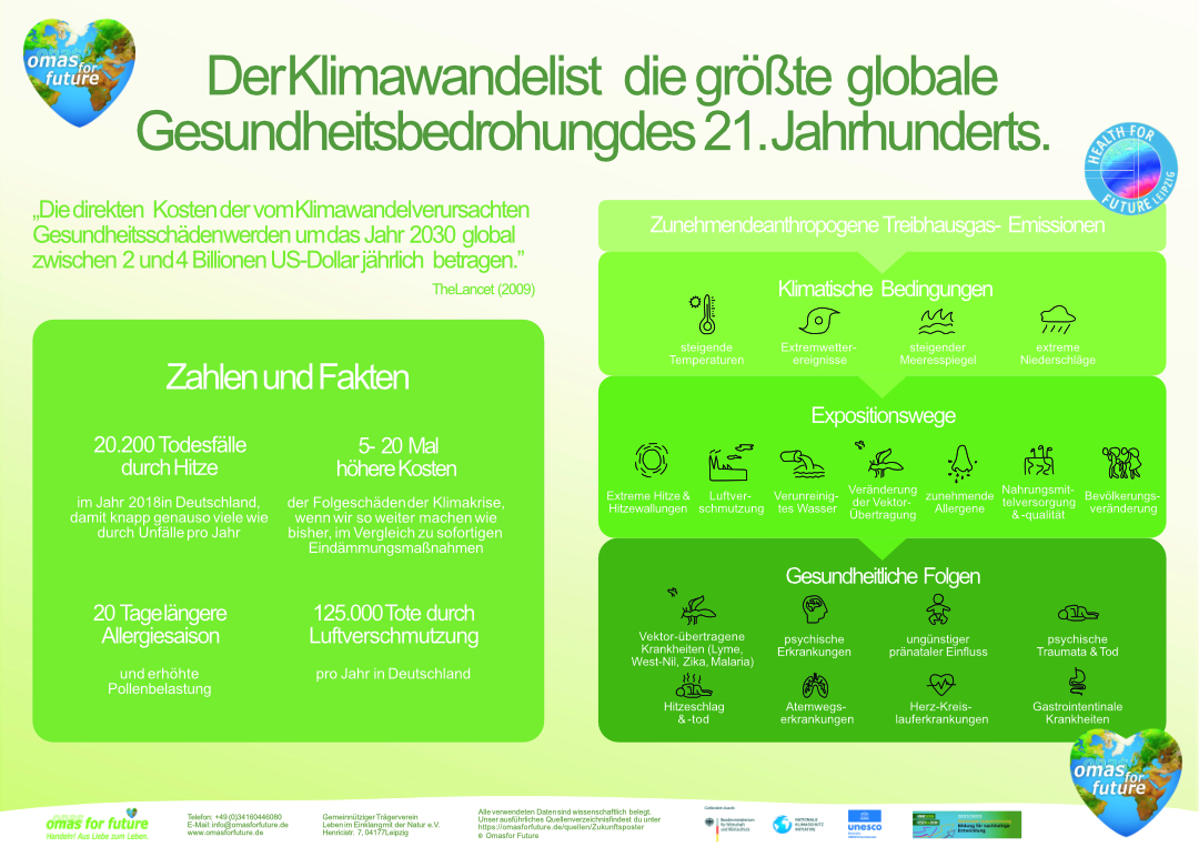 Zukunftsposter_Übersicht_03.04.2024